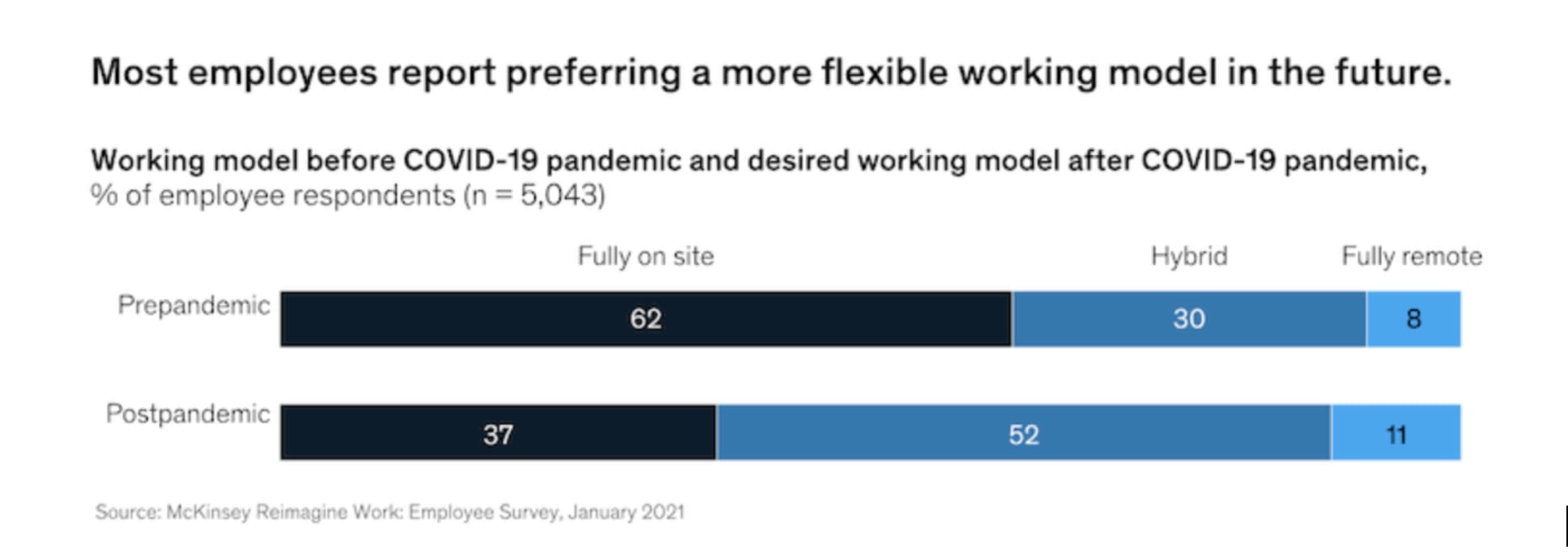 What Is Hybrid Work? The Employer's Guide To Hybrid Workplaces